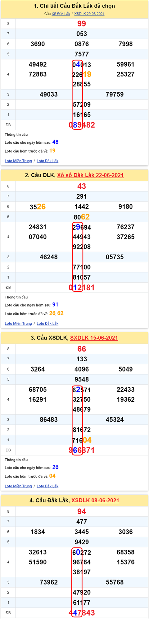 Thong ke XSMT 06072021 - Phan tich Xo so Mien Trung 06-07 Thu 3 hinh anh