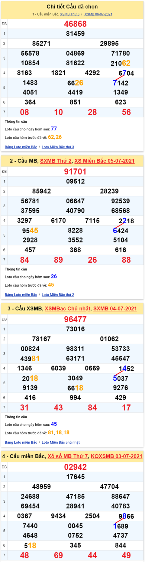 Lo kep XSMB 07072021 - Phan tich so kep Mien Bac 07-07 thu 4 hinh anh 2