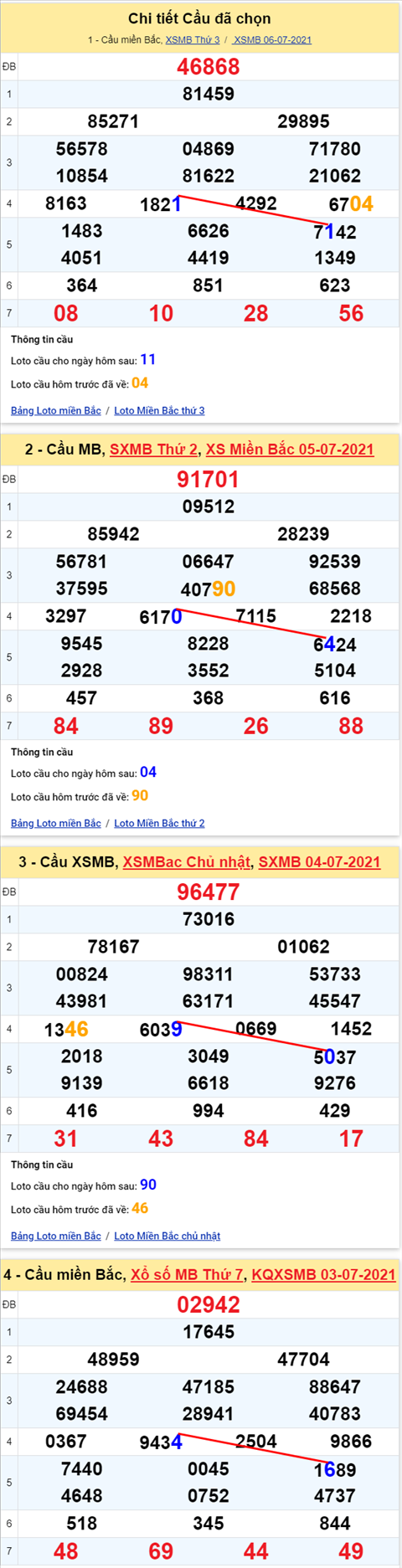 Lo kep XSMB 07072021 - Phan tich so kep Mien Bac 07-07 thu 4 hinh anh