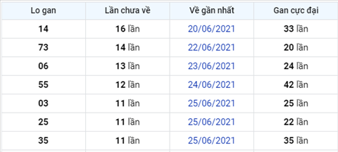 Phan tich XSMB 77 Thu 4 - Tham khao XSMB hom nay 07-07 hinh anh 3