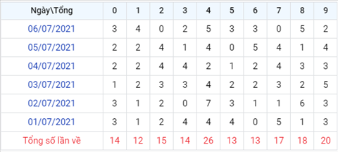 Phan tich XSMB 77 Thu 4 - Tham khao XSMB hom nay 07-07 hinh anh 4