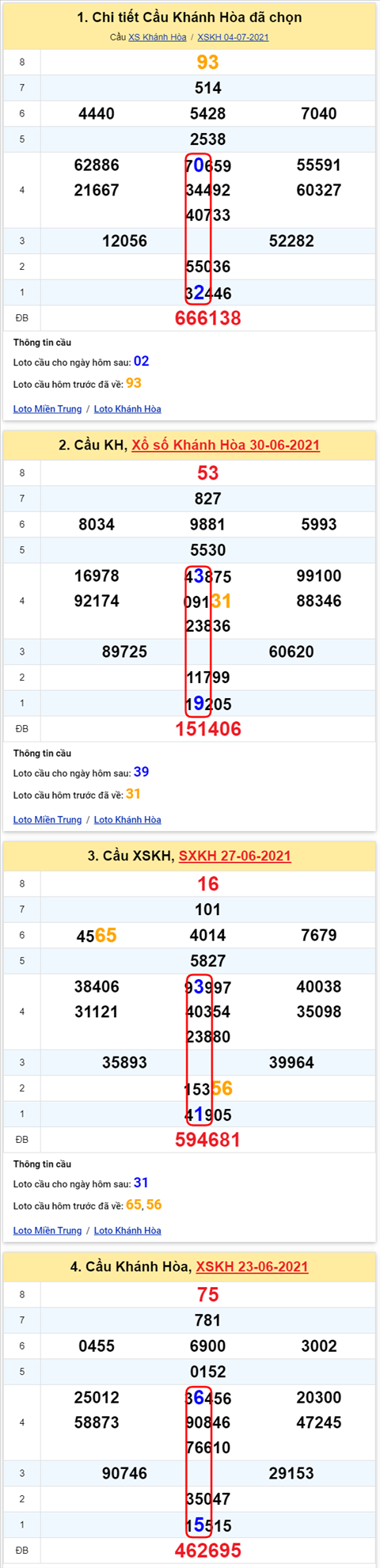 Thong ke XSMT 07072021 - Phan tich Xo so Mien Trung 07-07 Thu 4 hinh anh