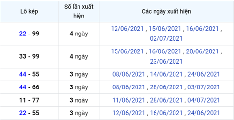Phan tich XSMB 87 thu 5 - Tham khao KQXSMB thu 5 hinh anh 3