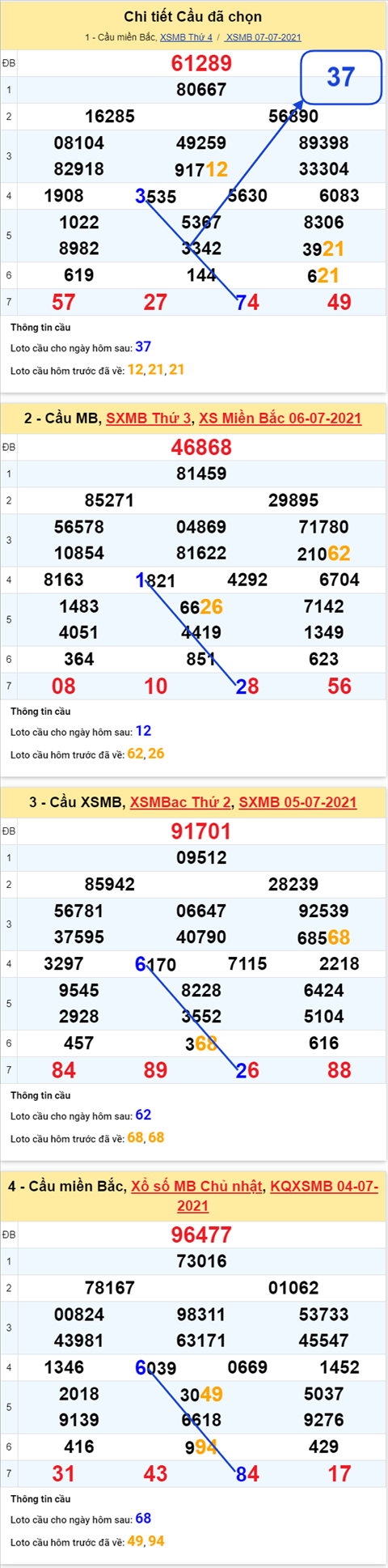 Phan tich XSMB 87 thu 5 - Tham khao KQXSMB thu 5 hinh anh 5