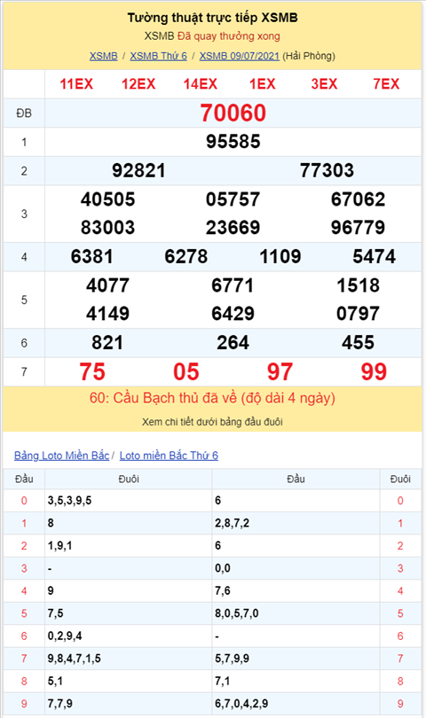Binh luan KQXSMB 09072021 dau 7 tiep tuc ve nhieu nhat hinh anh 2