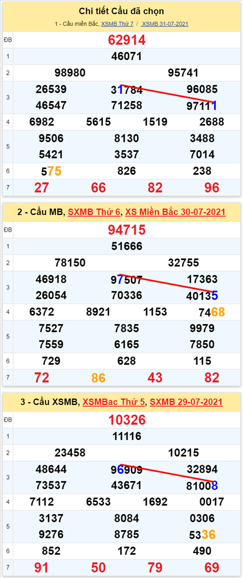 Lo kep XSMB 01082021 hinh anh