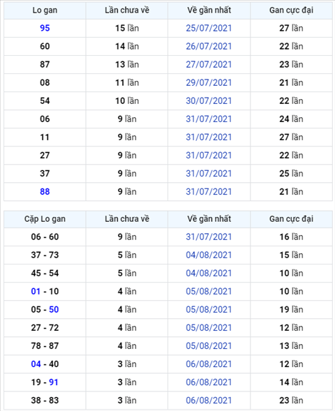 Bình luận KQXSMB 10082021 đặc biệt bệt đuôi 1 hình ảnh Binh luan KQXSMB 10082021 dac biet bet duoi 1 hinh anh