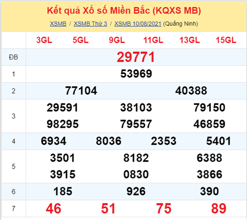 Phân tích XSMB 118 Thứ 4 - Tham khảo XSMB thứ 4 ngày 1108 hình ảnh Phan tich XSMB 118 Thu 4 - Tham khao XSMB thu 4 ngay 1108 hinh anh
