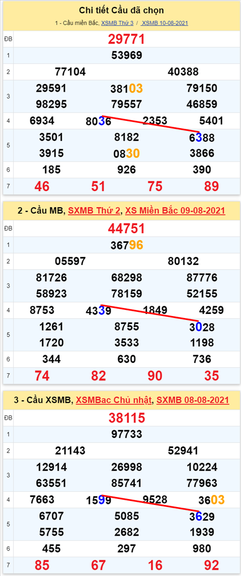 Lo kep XSMB 11082021 - Phan tich so kep Mien Bac 11-08 thu 4 hinh anh 2