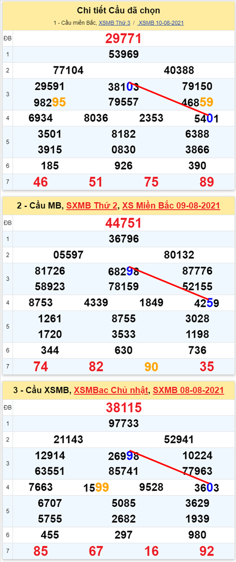 Lo kep XSMB 11082021 - Phan tich so kep Mien Bac 11-08 thu 4 hinh anh