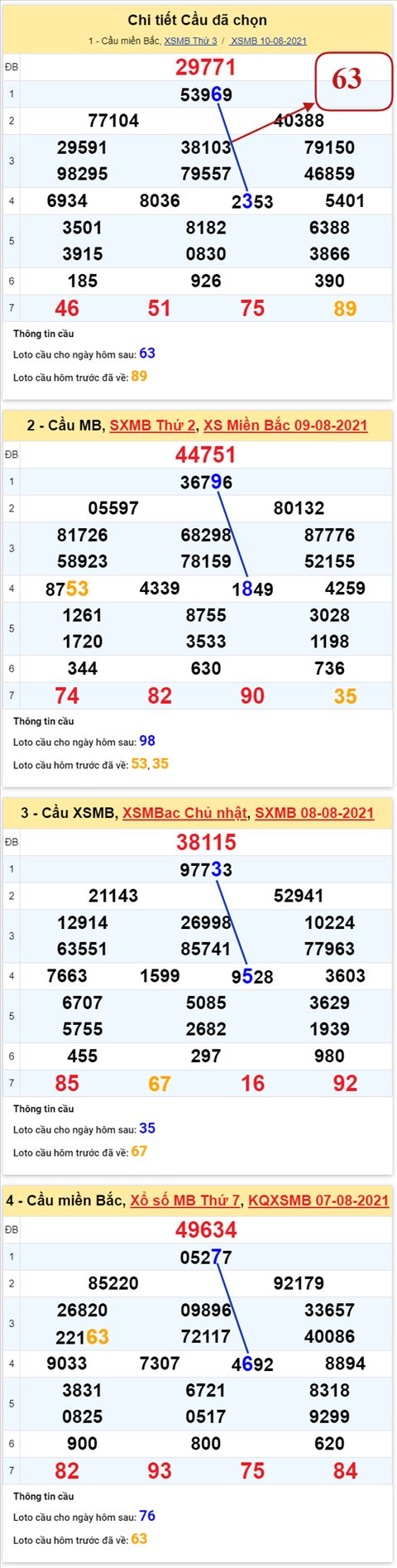 pt-ket-qua-xsmb-thu-4-ngay-11-8-2021-xs pt-ket-qua-xsmb-thu-4-ngay-11-8-2021-xs
