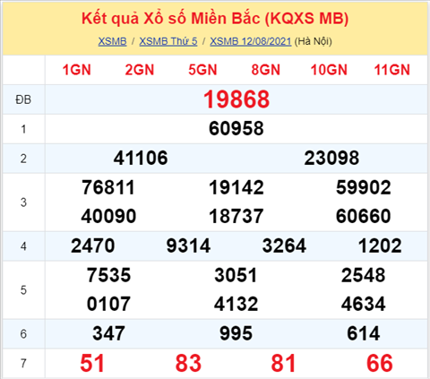 Phan tich XSMB 138 thu 6 - Thong ke KQXSMB thu 6 chinh xac hinh anh