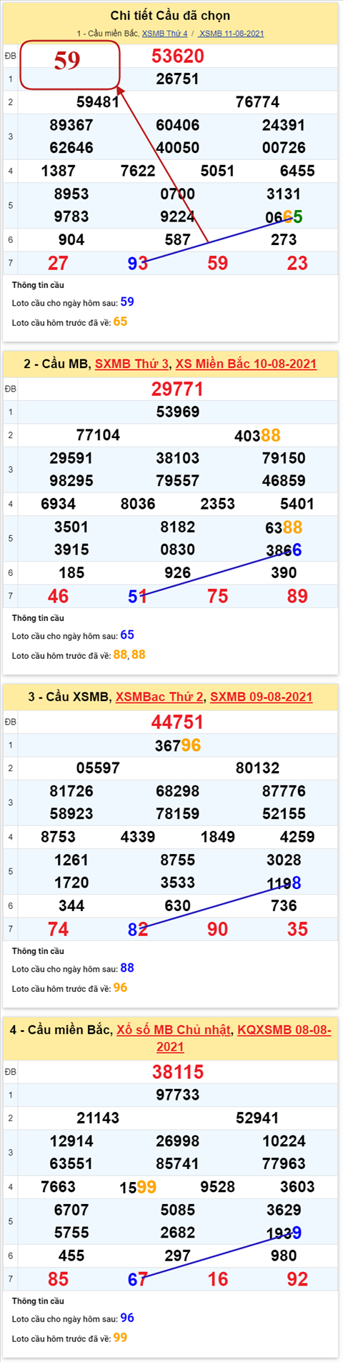 pt-ket-qua-xsmb-thu-5-ngay-12-8-2021-xs