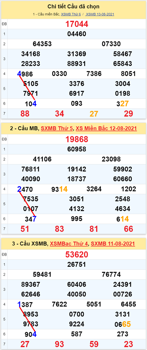 Lô kép XSMB 14082021 - Phân tích số kép Miền Bắc 14-08 thứ 7 hình ảnh Lo kep XSMB 14082021 - Phan tich so kep Mien Bac 14-08 thu 7 hinh anh