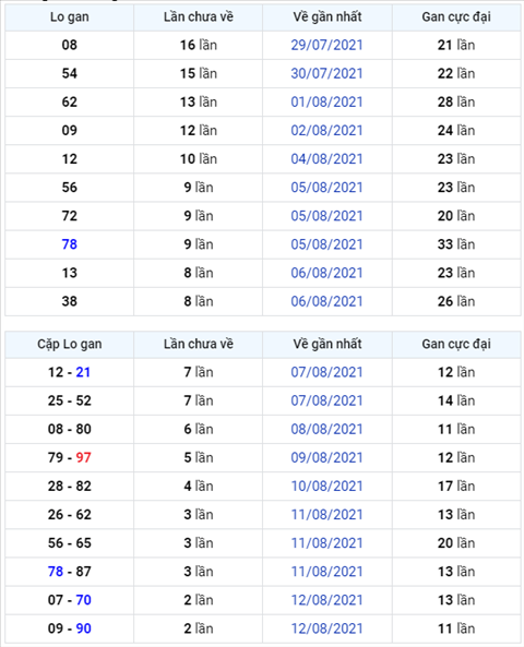 Bình luận KQXSMB 15082021 đặc biệt tiếp tục về tài hình ảnh Binh luan KQXSMB 15082021 dac biet tiep tuc ve tai hinh anh