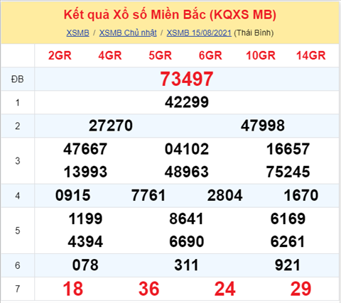 ket-qua-xsmb-thu-2-ngay-16-8-2021
