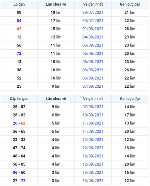 Binh luan KQXSMB 17082021 cap so 02 ve toi 3 nhay hinh anh