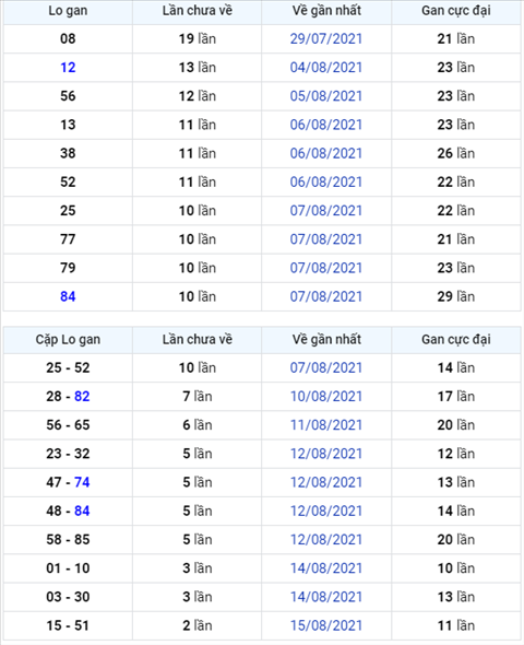 Bình luận KQXSMB 18082021 đặc biệt đã chuyển qua về xỉu hình ảnh Binh luan KQXSMB 18082021 dac biet da chuyen qua ve xiu hinh anh
