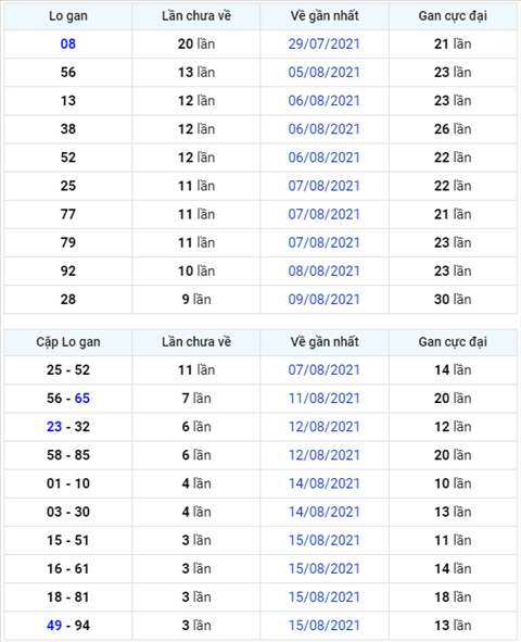 Bình luận KQXSMB 19082021 đặc biệt bệt đầu 4 hình ảnh Binh luan KQXSMB 19082021 dac biet bet dau 4 hinh anh