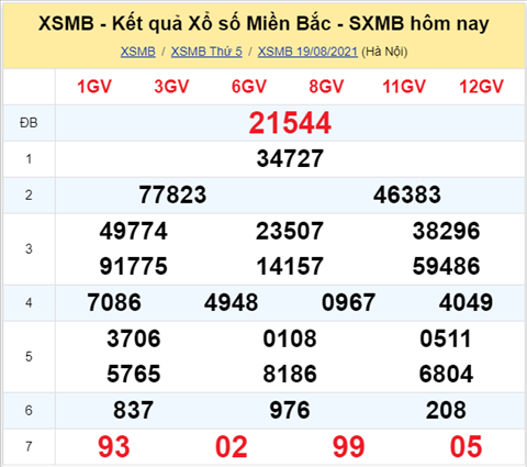 Phan tich XSMB 208 thu 6 - Tham khao XSMB thu 6 ngay 20-08 hinh anh