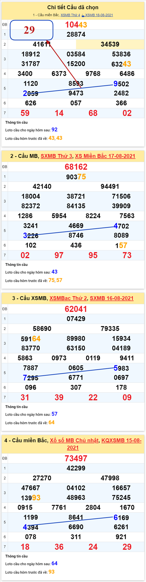 pt-ket-qua-xsmb-thu-5-ngay-19-8-2021-xs