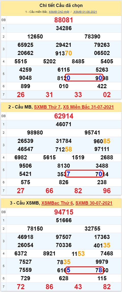 Lo kep XSMB 02082021 - Phan tich so kep Mien Bac 02-08 thu 2 hinh anh