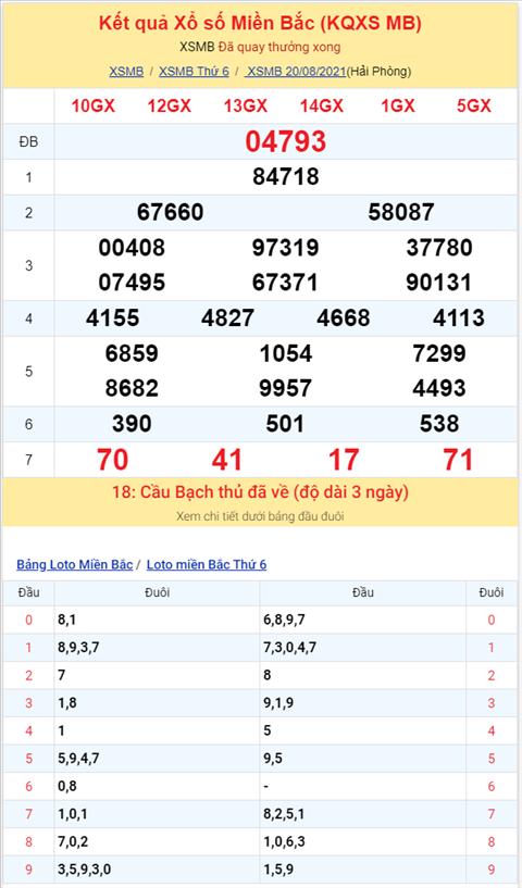 Binh luan KQXSMB 20082021 dac biet da chuyen qua ve tai hinh anh 2