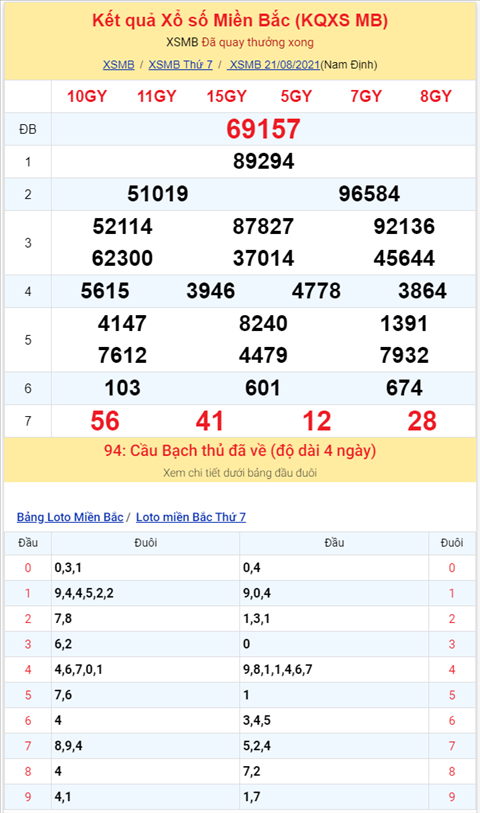 Binh luan KQXSMB 21082021 dau 1 no tung bung hinh anh 2