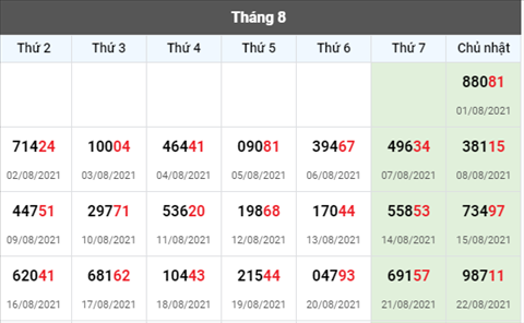 thong-ke-giai-dac-biet-xsmb-thu-2-ngay-23-8-2021 thong-ke-giai-dac-biet-xsmb-thu-2-ngay-23-8-2021