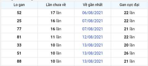 Phan tich XSMB 248 Thu 3 - Thong ke KQXSMB 24-08 Thu 3 hinh anh 3
