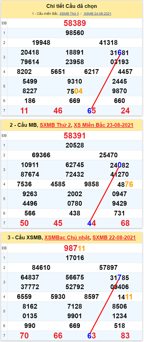 Lo kep XSMB 25082021 - Phan tich so kep Mien Bac 25-08 thu 4 hinh anh 2