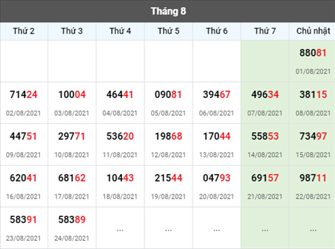 thong-ke-giai-dac-biet-xsmb-thu-4-ngay-25-8-2021 thong-ke-giai-dac-biet-xsmb-thu-4-ngay-25-8-2021