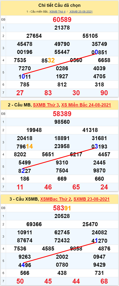 Lo kep XSMB 26082021 - Phan tich so kep Mien Bac 26-08 thu 5 hinh anh