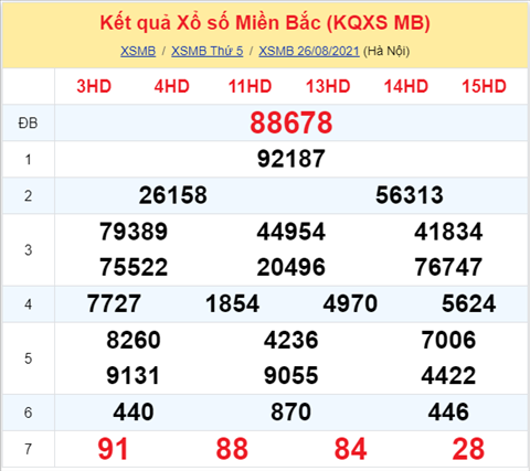 Phan tich XSMB 278 thu 6 - Thong ke KQXSMB thu 6 hom nay hinh anh