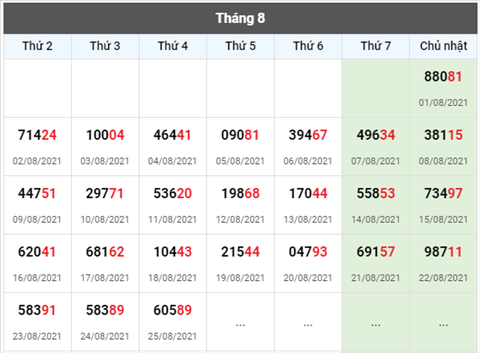 thong-ke-giai-dac-biet-xsmb-thu-5-ngay-26-8-2021