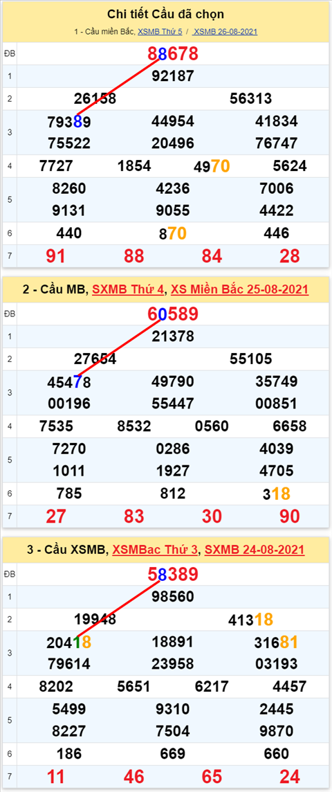 Lo kep XSMB 27082021 - Phan tich so kep Mien Bac 27-08 thu 6 hinh anh 2