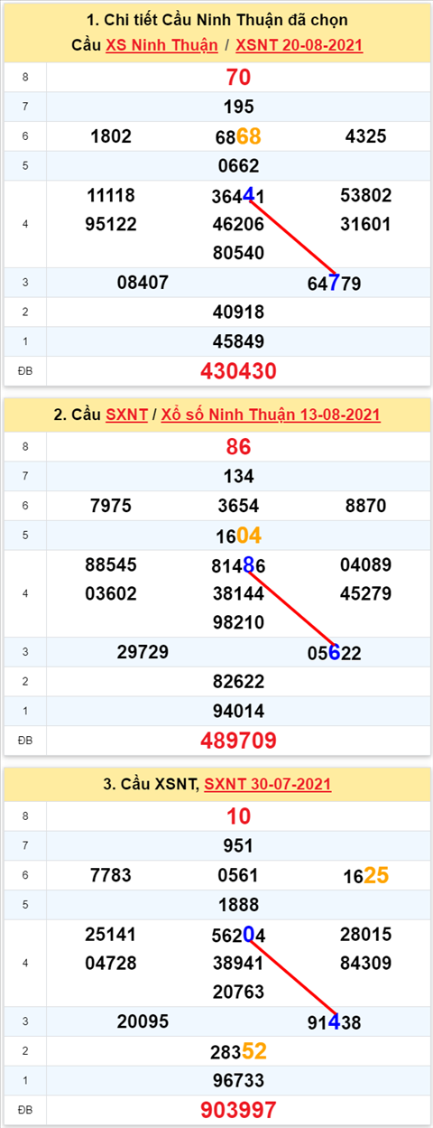 Thống kê XSMT 27082021 - Phân tích Xổ số Miền Trung 2708 Thứ 6 hình ảnh 2 Thong ke XSMT 27082021 - Phan tich Xo so Mien Trung 2708 Thu 6 hinh anh 2
