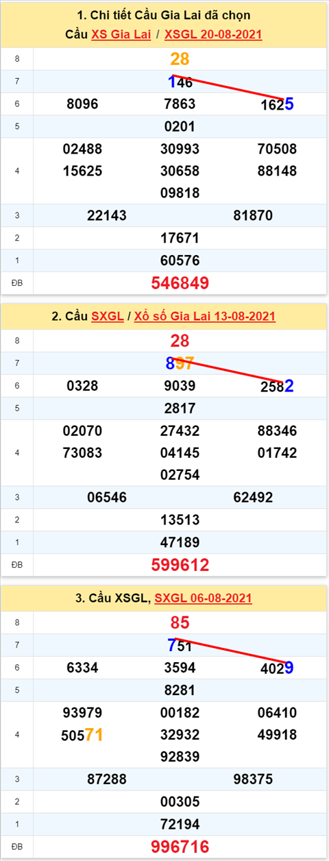 Thống kê XSMT 27082021 - Phân tích Xổ số Miền Trung 2708 Thứ 6 hình ảnh Thong ke XSMT 27082021 - Phan tich Xo so Mien Trung 2708 Thu 6 hinh anh