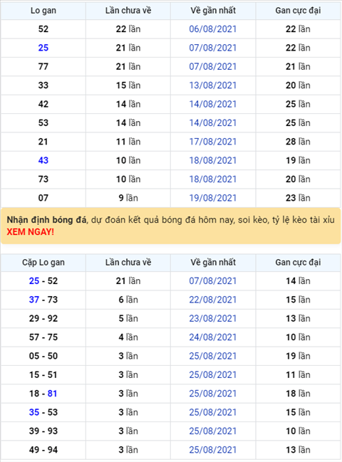 Bình luận KQXSMB 29082021 đầu 6 tiếp tục về nhiều nhất hình ảnh Binh luan KQXSMB 29082021 dau 6 tiep tuc ve nhieu nhat hinh anh