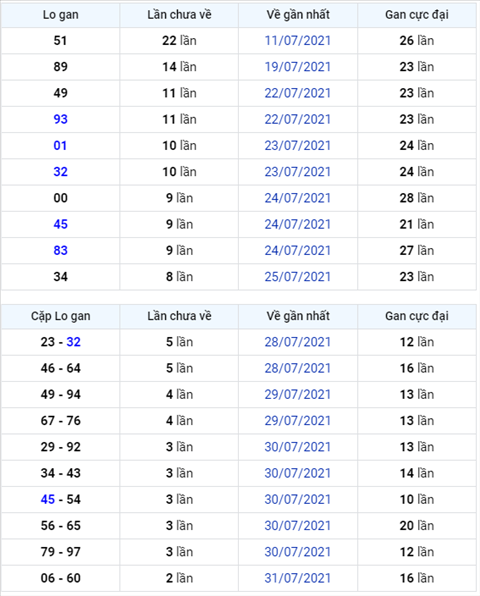 Binh luan KQXSMB 03082021 dac biet tiep tuc ve duoi 4 hinh anh