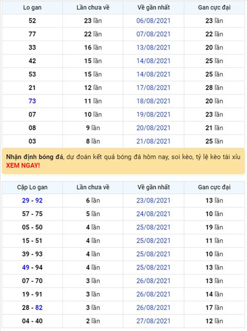 Bình luận KQXSMB 30082021 đặc biệt tiếp tục về tài hình ảnh Binh luan KQXSMB 30082021 dac biet tiep tuc ve tai hinh anh