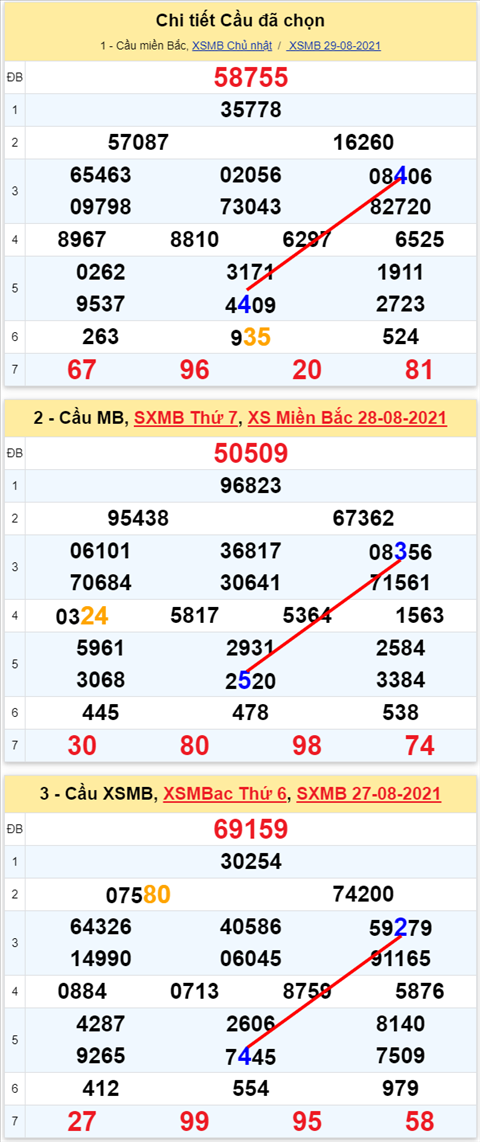 Lo kep XSMB 30082021 - Phan tich so kep Mien Bac 30-08 thu 2 hinh anh
