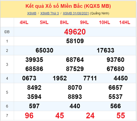 Phan tich XSMB 019 Thu 4 - Thong ke KQXSMB hom nay 0109 hinh anh
