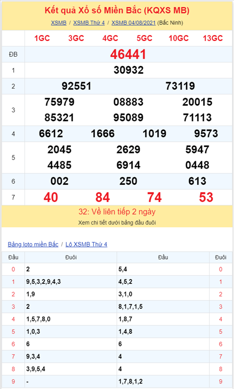 Binh luan KQXSMB 04082021 dac biet van ve xiu hinh anh 2