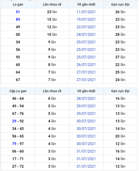 Binh luan KQXSMB 04082021 dac biet van ve xiu hinh anh