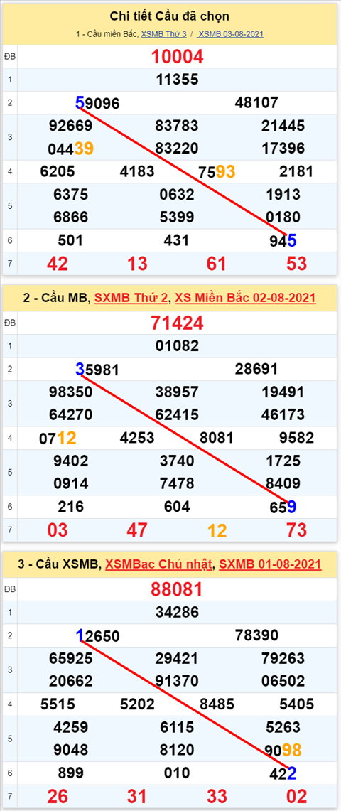 Lo kep XSMB 04082021 - Phan tich so kep Mien Bac 04-08 thu 4 hinh anh 2