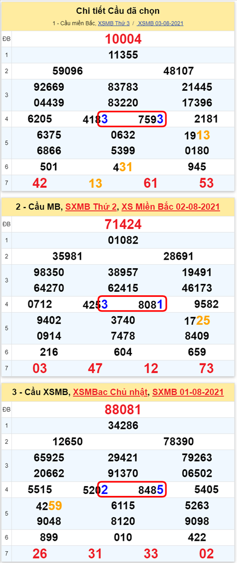 Lo kep XSMB 04082021 - Phan tich so kep Mien Bac 04-08 thu 4 hinh anh
