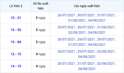 Phan tich XSMB 58 thu 5 - Tham khao KQXSMB hom nay 0508 hinh anh 3