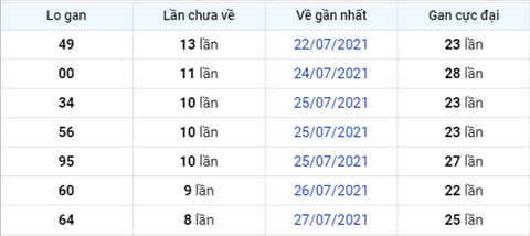 Phan tich XSMB 58 thu 5 - Tham khao KQXSMB hom nay 0508 hinh anh 4