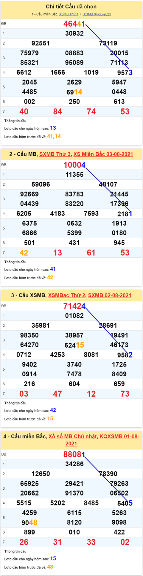 Phan tich XSMB 58 thu 5 - Tham khao KQXSMB hom nay 0508 hinh anh 5